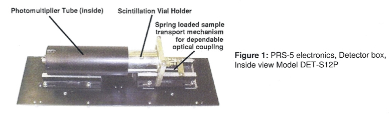 PRS-5 Electronics